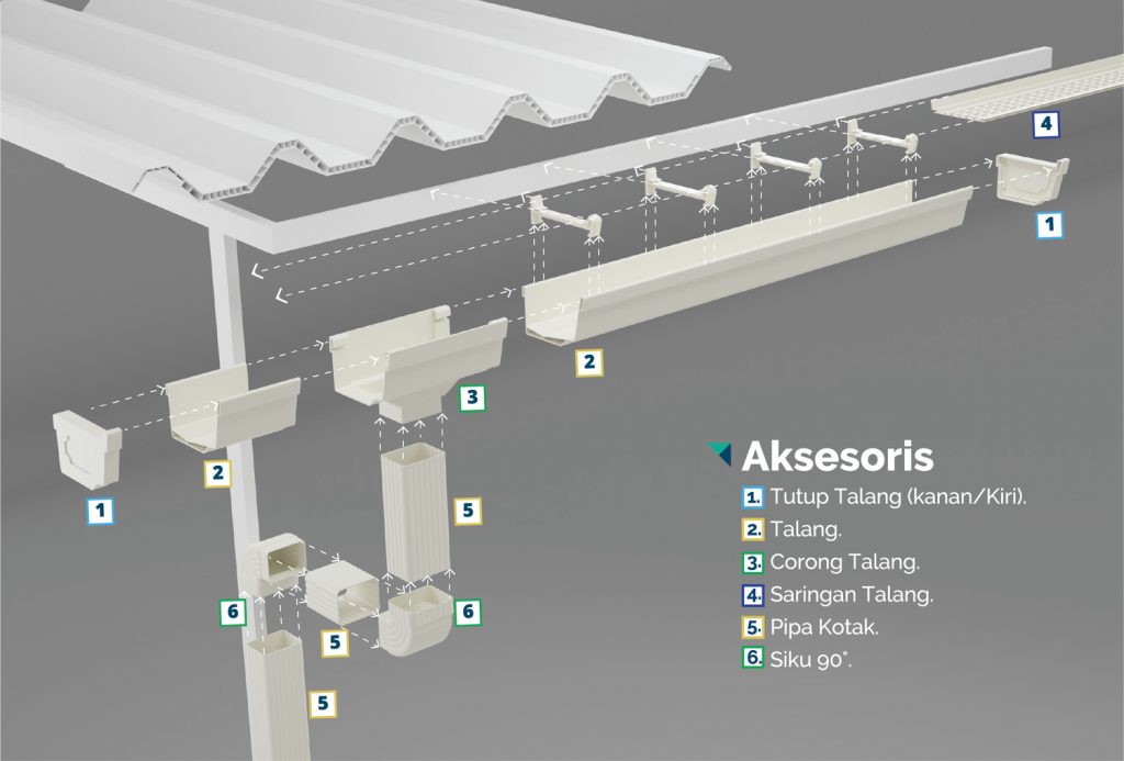 Talang Air Pipa Hollow uPVC Alderon Premium uPVC Talang Air Pipa Hollow uPVC Alderon Premium uPVC