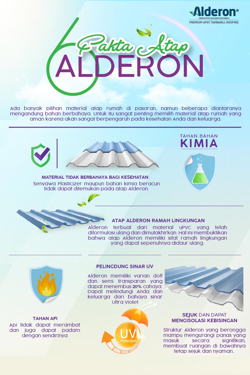 Infografik Fakta Alderon