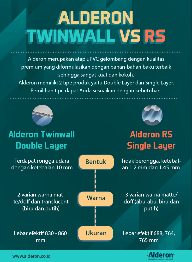 perbedaan alderon twinwall dan rs
