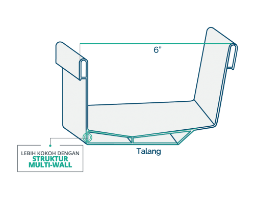 Talang Air Pipa Hollow uPVC  Alderon  Premium uPVC  